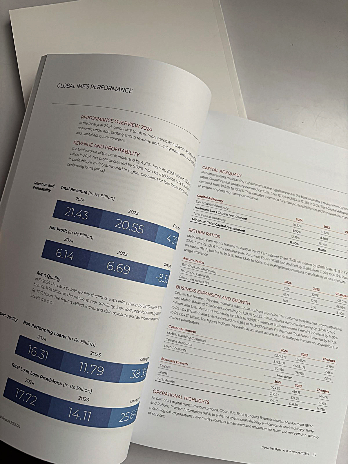 Annual Report image 8