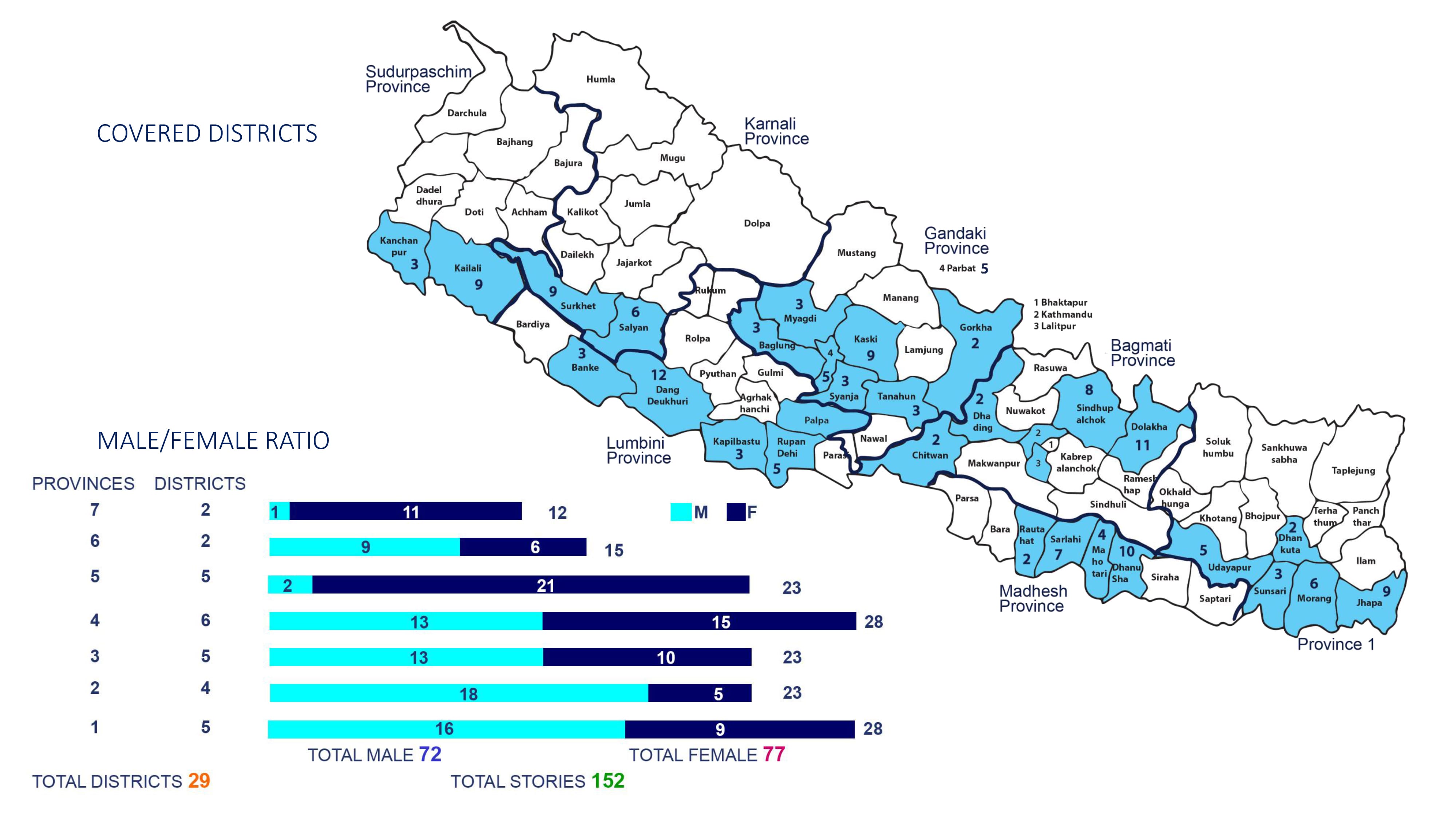 Returnee Migrant Documentation | IOM Nepal