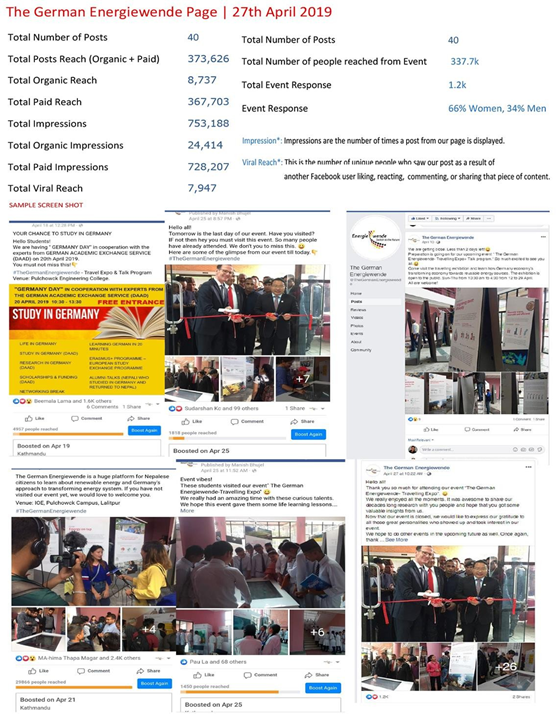 German Energiewende exhibition